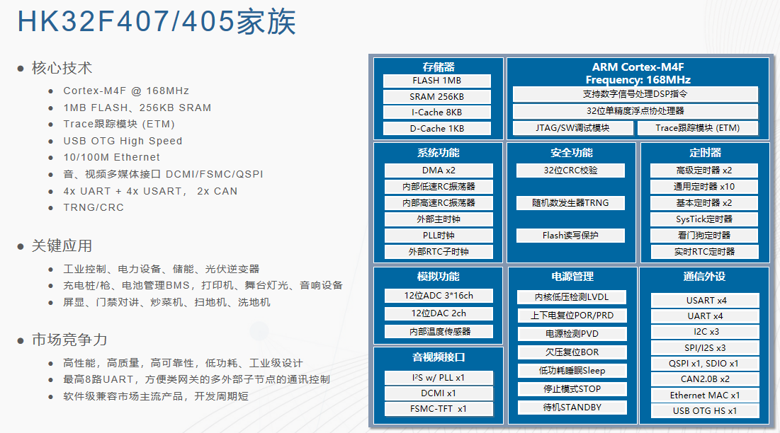 一文解鎖航順芯片HK32F407選型密碼，精準(zhǔn)匹配你的開(kāi)發(fā)需求